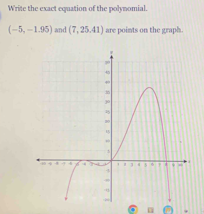 Write the exact equation of the polynomial.
(-5,-1.95) and (7,25.41) are points on the graph.