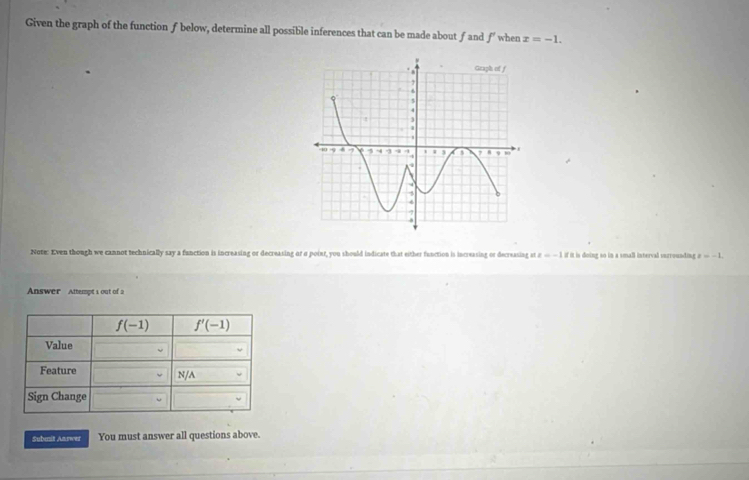 Given the graph of the function f below, determine all possible inferences that can be made about ƒ and f' when x=-1.
Note: Even though we cannot technically say a function is increasing or decreasing of σ point, you should indicate that either function is increasing or decreasing ast z=-1z I it is doing so in a small interval surrounding x=-L
Answer  Attempt i out of a
Subnit Anrwer You must answer all questions above.