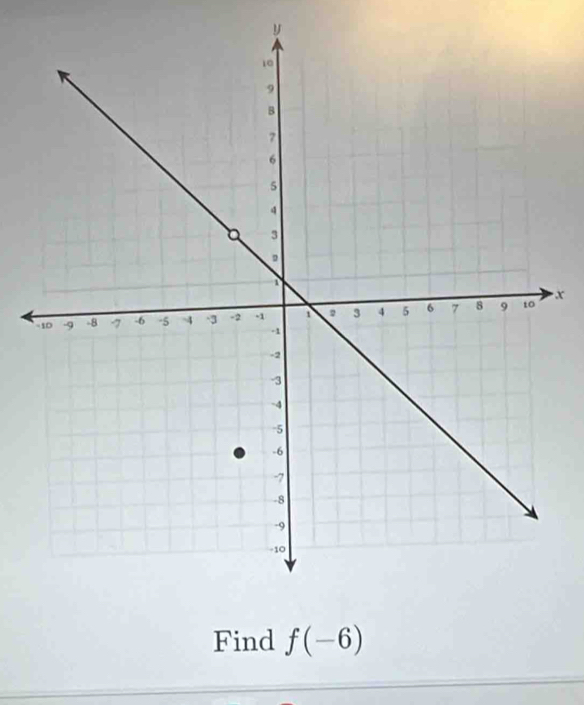 y
x
Find f(-6)