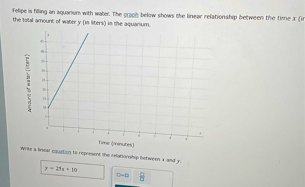 Felipe is filling an aquarium with water. The graph below shows the linear relationship between the time x (ir 
the total amount of water y (in liters) in the aquarium. 
Write a linear equation to represent the relationship between x and y.
y=25x+10
□ =□  □ /□  