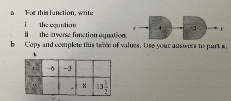 For this function, write
i the equation
x 4 +2
the inverse function equation.
b Copy and complete this table of values. Use your answers to part a.