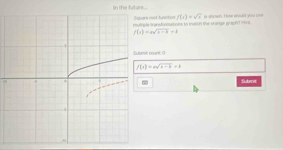 In the future...
are root function f(x)=sqrt(x) is shown. How would you use
iple transformations to match the orange graph? Hint.
f(x)=asqrt(x-h)+k
it count: 0
f(x)=asqrt(x-h)+k
10 Submit