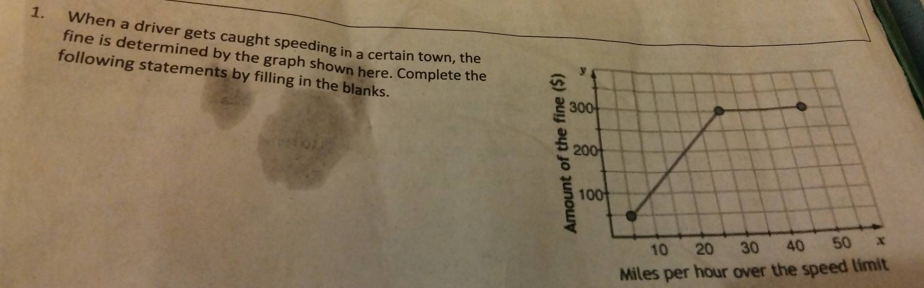 When a driver gets caught speeding in a certain town, the 
fine is determined by the graph shown here. Complete the 
following statements by filling in the blanks.
Miles per hour over the speed limit