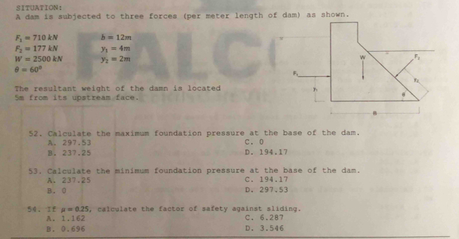 Solved: SITUATION： A dam is subjected to three forces (per meter length ...