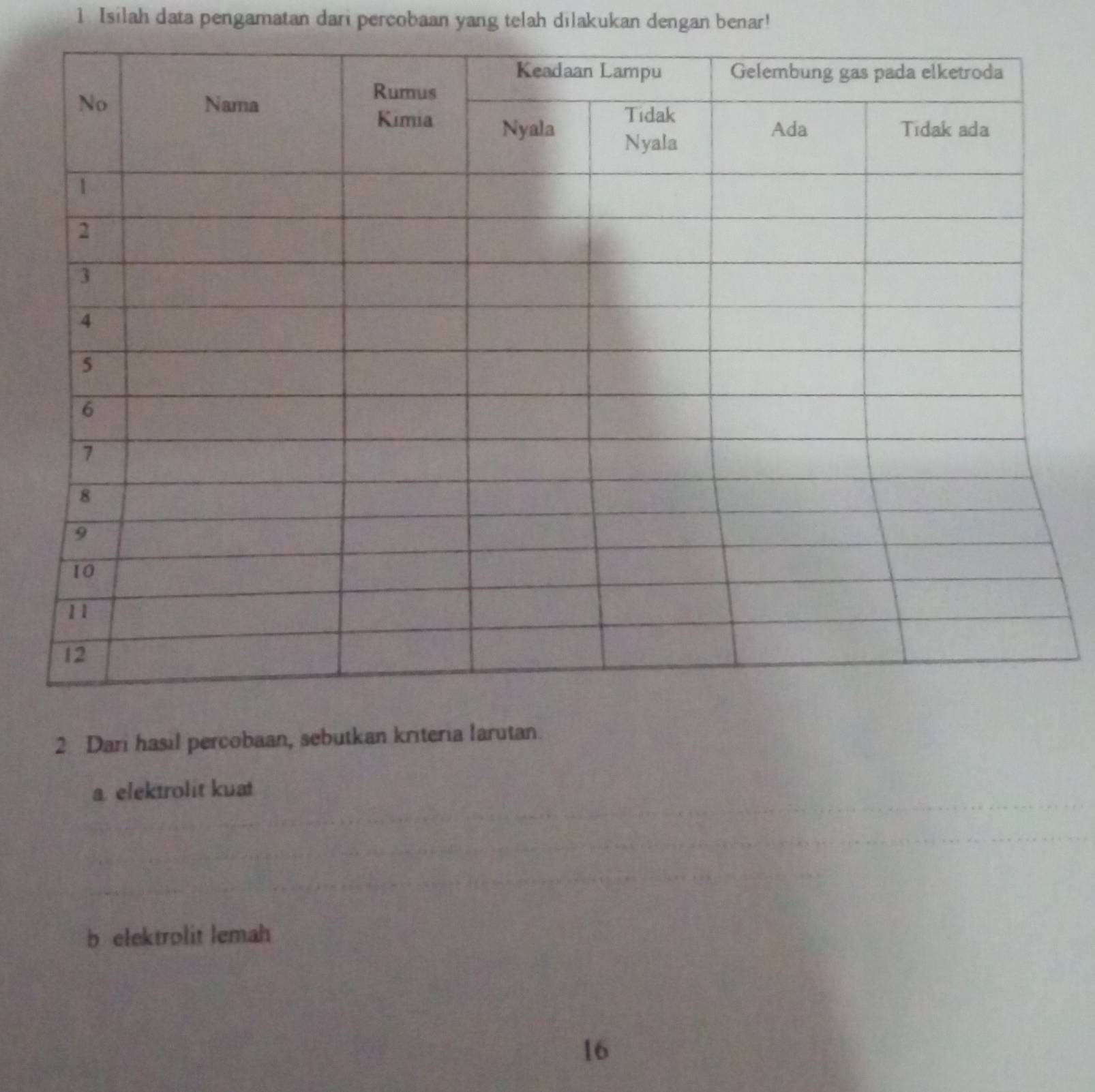 Isilah data pengamatan dari percobaan yang telah dilakukan dengan benar!
2 Dari hasil percobaan, sebutkan kriteria larutan.
a. elektrolit kuat
b elektrolit lemah
16