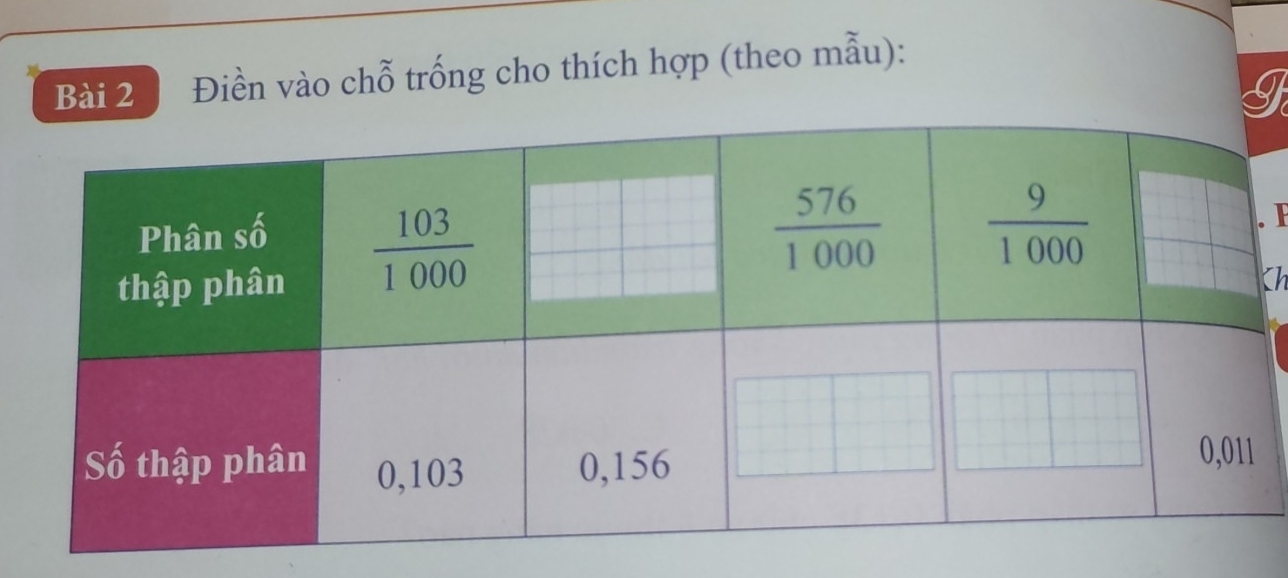 Điền vào chỗ trống cho thích hợp (theo mẫu):
  
Ch