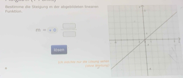 Bestimme die Steigung m der abgebildeten linearen 
Funktion.
m=+0 □ /□  
: 
lösen 
Ich möchte nur die Lösung se 
(ohne Wertu