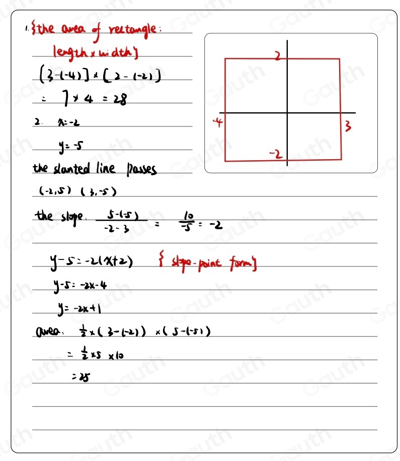 Solved: A rectangle is surrounded by the lines whose equations are ...