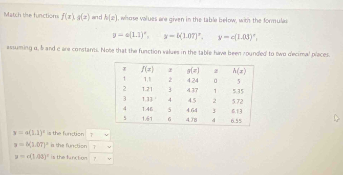 Match the functions f(x),g(x) and h(x) , whose values are given in the table below, with the formulas
y=a(1.1)^x, y=b(1.07)^x, y=c(1.03)^x,
assuming α, b and c are constants. Note that the function values in the table have been rounded to two decimal places.
y=a(1.1)^x is the function ?
y=b(1.07)^x is the function 7
y=c(1.03)^x is the function ?