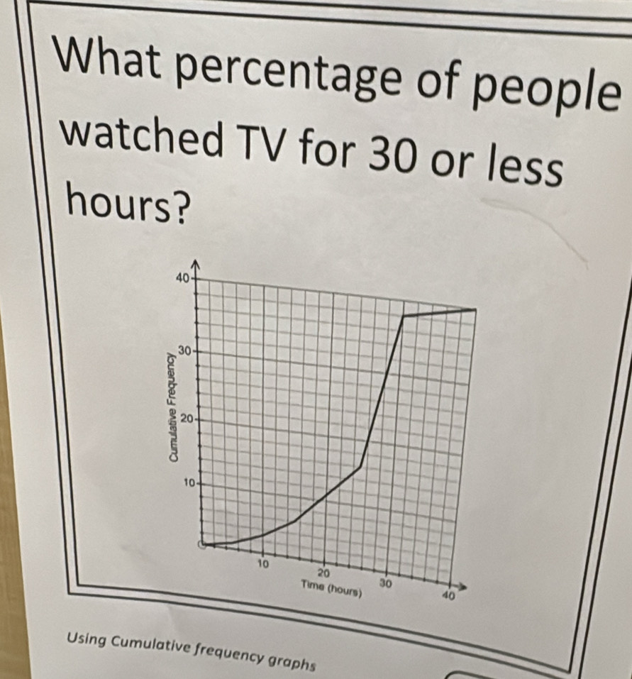 What percentage of people 
watched TV for 30 or less
hours? 
Using Cumulative frequency graphs