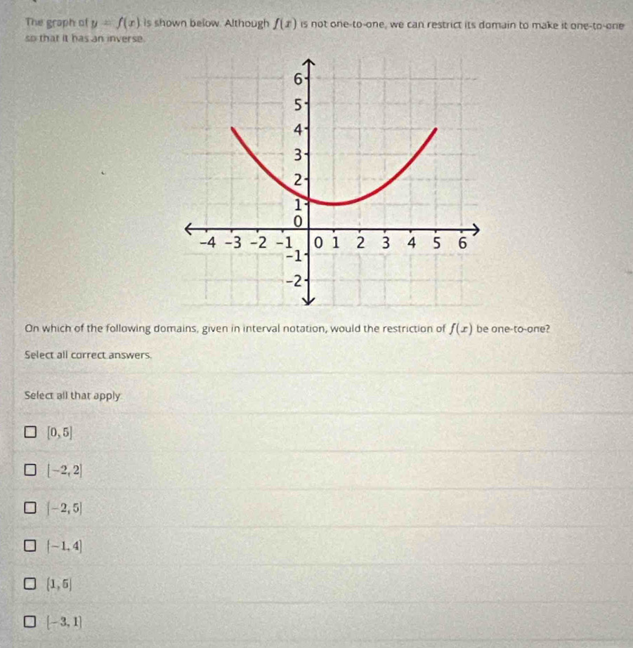 The graph of y=f(x) is shown below. Although f(x) is not one-to-one, we can restrict its domain to make it one-to-one
so that it has an inverse.
6
5
4
3
2
1
0
-4 -3 -2 -1 0 1 2 3 4 5 6
-1
-2
On which of the following domains, given in interval notation, would the restriction of f(x) be one-to-one?
Select all correct answers.
Select all that apply
[0,5]
[-2,2]
[-2,5]
(-1,4)
(1,6)
[-3,1]