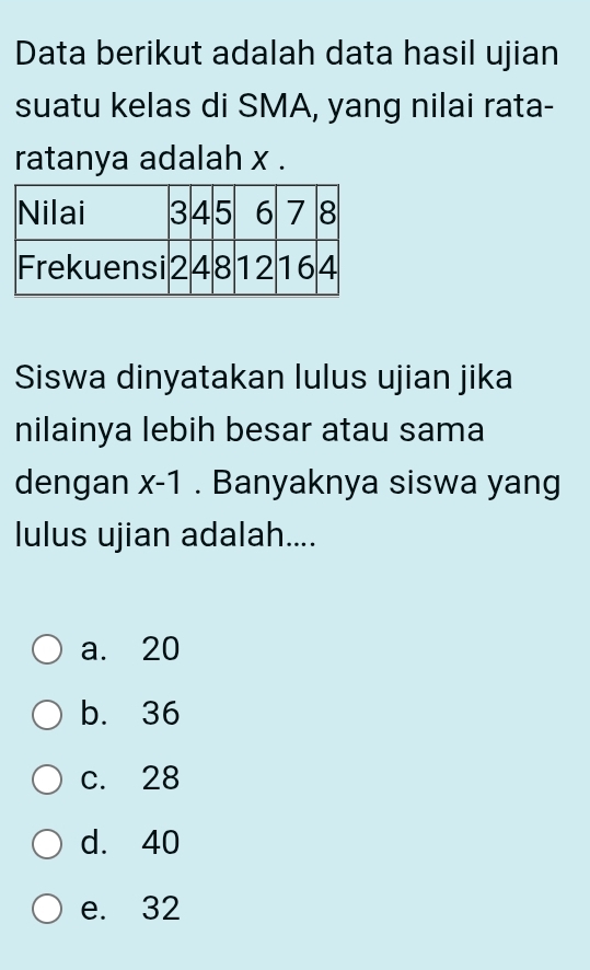 Data berikut adalah data hasil ujian
suatu kelas di SMA, yang nilai rata-
ratanya adalah x.
Siswa dinyatakan lulus ujian jika
nilainya lebih besar atau sama
dengan x-1. Banyaknya siswa yang
lulus ujian adalah....
a. 20
b. 36
c. 28
d. 40
e. 32