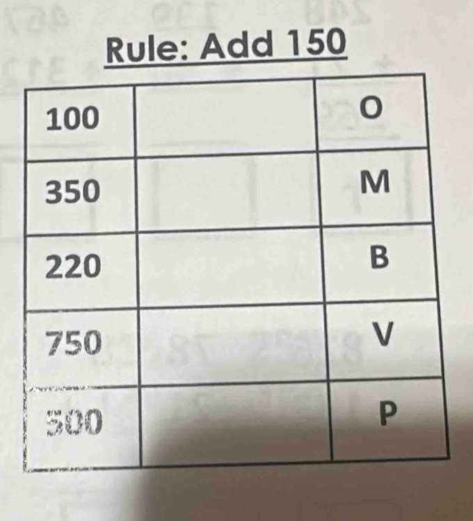 Rule: Add 150