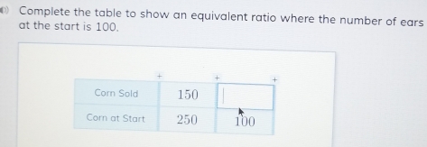 Complete the table to show an equivalent ratio where the number of ears
at the start is 100.