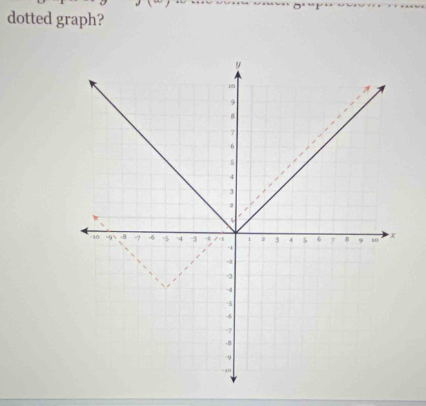 dotted graph?