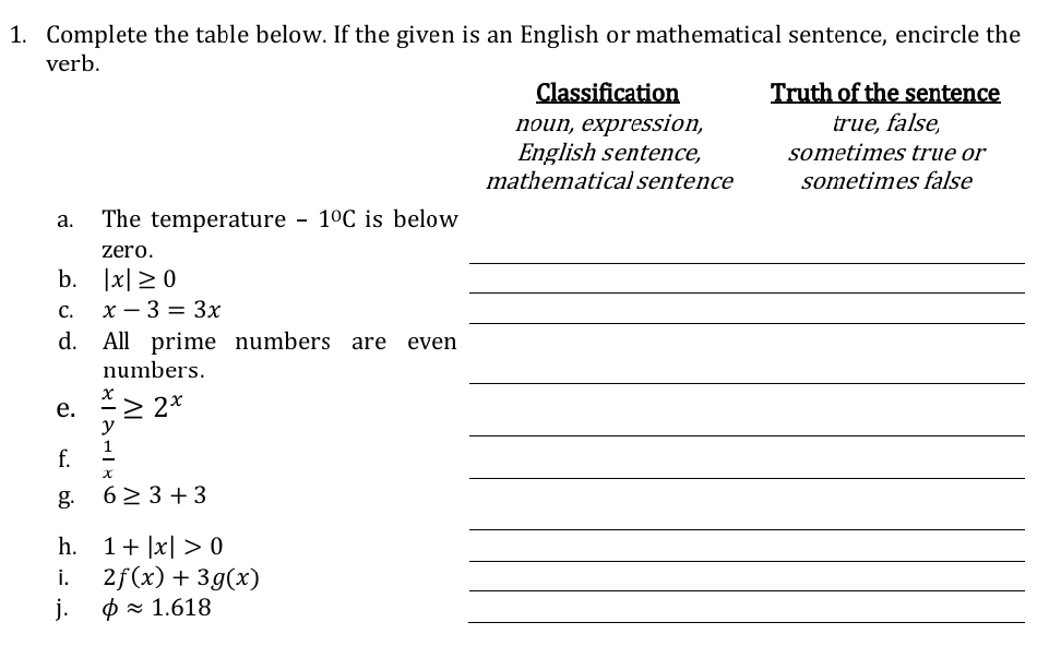 Complete the table below. If the given is an English or mathematical sentence, encircle the 
verb. 
Classification Truth of the sentence 
noun, expression, true, false, 
English sentence, sometimes true or 
mathematical sentence sometimes false 
a. The temperature -1°C is below 
_ 
zero. 
b. |x|≥ 0
_ 
_ 
C. x-3=3x
d. All prime numbers are even 
_ 
numbers. 
e.  x/y ≥ 2^x
_ 
f.  1/x 
_ 
g. 6≥ 3+3
_ 
_ 
h. 1+|x|>0
i. 2f(x)+3g(x)
_ 
j. phi approx 1.618
_