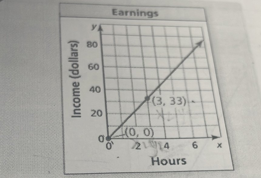 Earnings
:
Hours