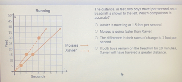 The distance, in feet, two boys travel per second on a
treadmill is shown to the left. Which comparison is
accurate?
Xavier is traveling at 1.5 feet per second.
Moises is going faster than Xavier.
The difference in their rates of change is 1 foot per
second.
oises If both boys remain on the treadmill for 10 minutes,
avier =--> Xavier will have traveled a greater distance.