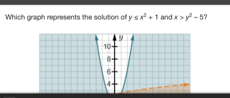 Which graph represents the solution of y≤ x^2+1 and x>y^2-5 ?