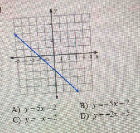 A) y=5x-2 B) y=-5x-2
C) y=-x-2 D) y=-2x+5