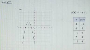 Find g(0).
h(x)=-x+1