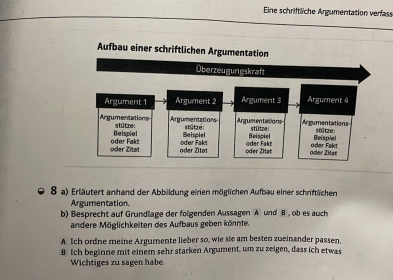 Eine schriftliche Argumentation verfass 
Aufbau einer schriftlichen Argu 
8 a) Erläutert anhand der Abbildung einen möglichen Aufbau einer schriftlichen 
Argumentation. 
b) Besprecht auf Grundlage der folgenden Aussagen A und B , ob es auch 
andere Möglichkeiten des Aufbaus geben könnte. 
A Ich ordne meine Argumente lieber so, wie sie am besten zueinander passen. 
B Ich beginne mit einem sehr starken Argument, um zu zeigen, dass ich etwas 
Wichtiges zu sagen habe.