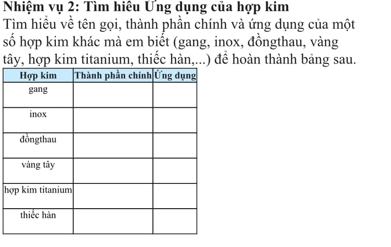 Nhiệm vụ 2: Tìm hiêu Ứng dụng của hợp kim 
Tìm hiều về tên gọi, thành phần chính và ứng dụng của một 
số hợp kim khác mà em biết (gang, inox, đồngthau, vàng 
tây, hợp kim titanium, thiếc hàn,...) để hoàn thành bảng sau.
h