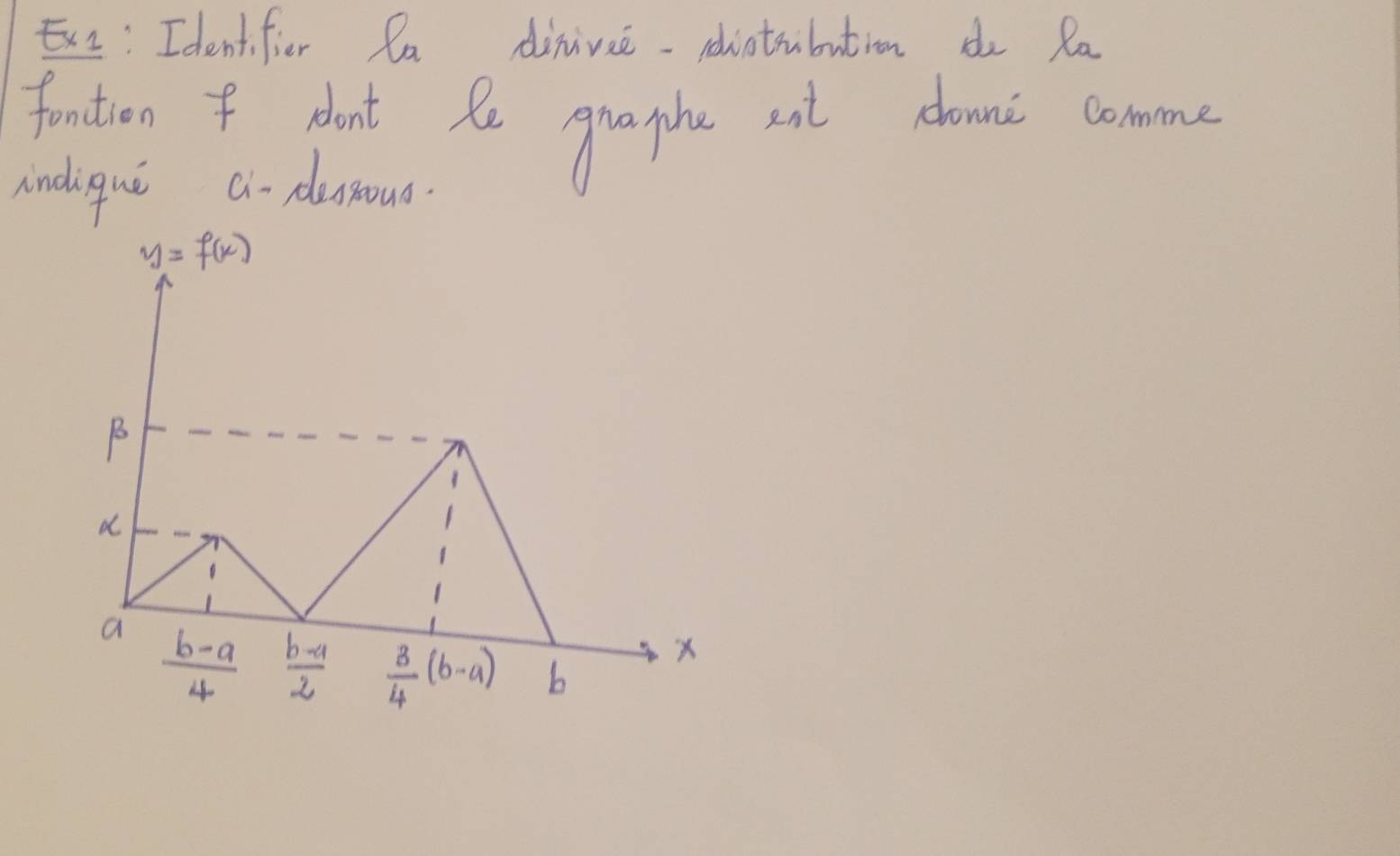 E: Identfier Qa dinivze-rdiotubution do Ra
fantion  pont he graphe sil aownt comme
indique a- plessoud