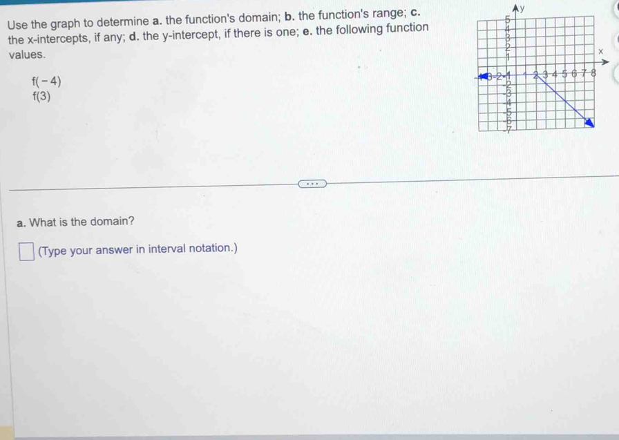 Use the graph to determine a. the function's domain; b. the function's range; c. 
the x-intercepts, if any; d. the y-intercept, if there is one; e. the following function 
values.
f(-4)
f(3)
a. What is the domain? 
(Type your answer in interval notation.)