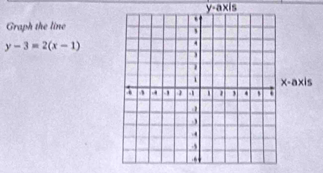 y-axis
Graph the line
y-3=2(x-1)
is