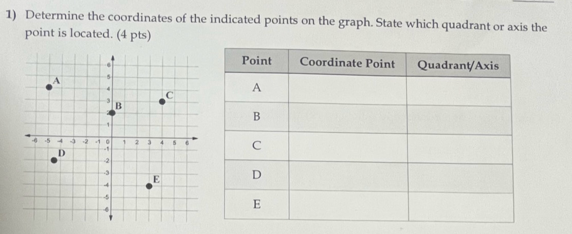 Determine the coordinates of the indicated points on the graph. State which quadrant or axis the 
point is located. (4 pts)