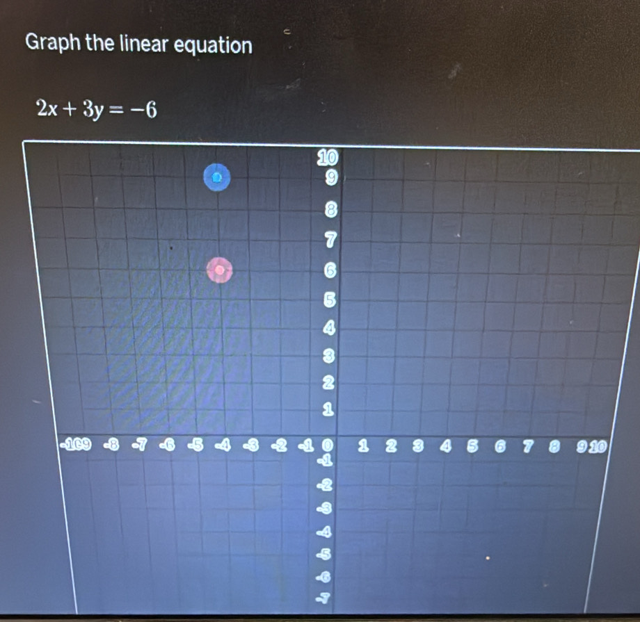 Graph the linear equation
2x+3y=-6