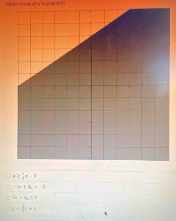 Which inequality is graphed?
y≥  3/4 x-3
-2x+3y>-3
6x-4y≤ 6
y