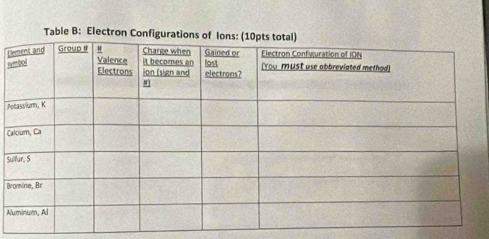 Table B: Electron Con 
E 
s
P
C
S
B
Al