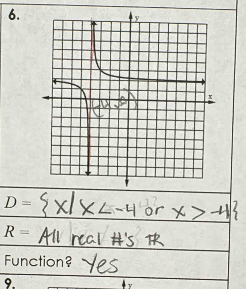 D=
R=
Function? 
9.
y