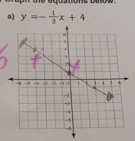 upn the equations below. 
a) y=- 1/3 x+4