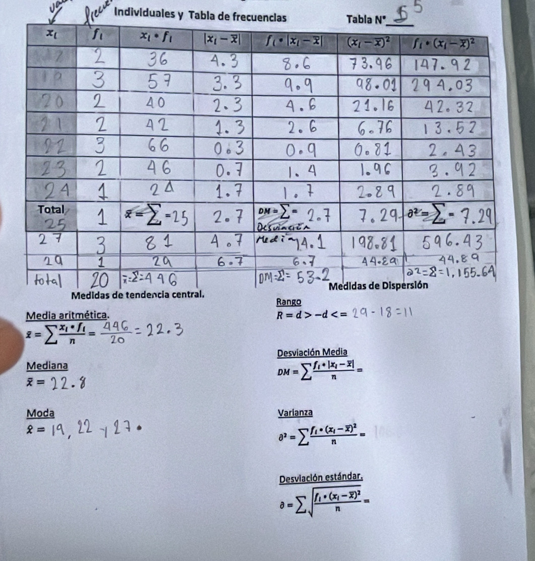 Individuales y Tabla de f
Rango
Media aritmética. R=d>-d
overline overline z=sumlimits frac x_1· f_in=
Desviación Media
Mediana
DM=sumlimits frac f_i+|x_i-overline x|n=
overline x=
Moda Varianza
hat x=
partial^2=sumlimits frac f_i· (x_i-overline x)^2n=
Desviación estándar.
partial =sumlimits sqrt(frac f_1)+(x_1-overline x)^2n=