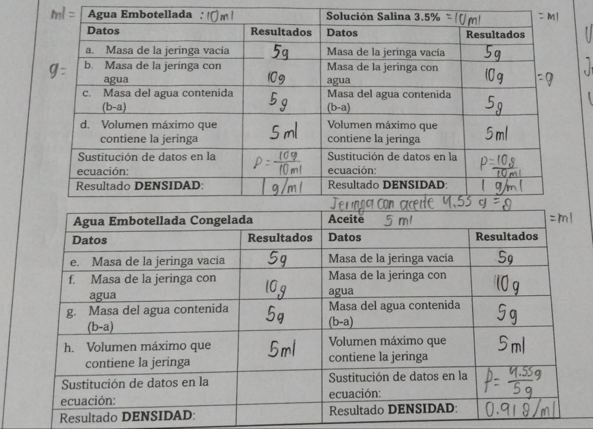 Resultado D