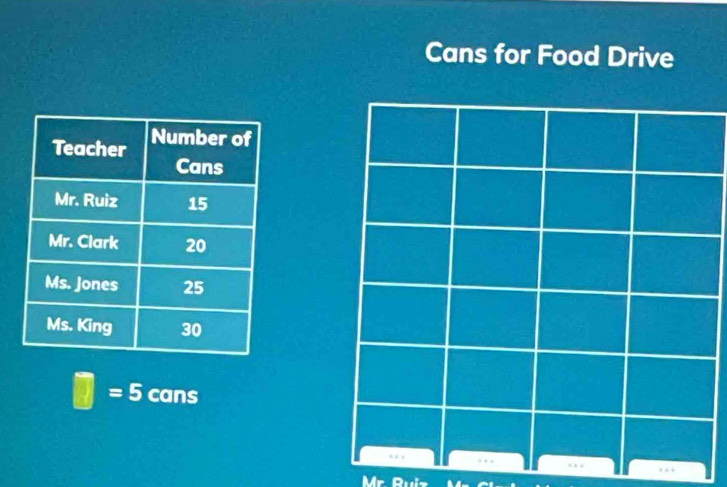 Cans for Food Drive
□ =5 cans