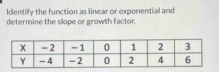 Identify the function as linear or exponential and 
determine the slope or growth factor.