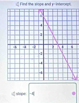 Find the slope and y-intercept. 
slope; -4|