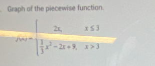 Graph of the piecewise function.