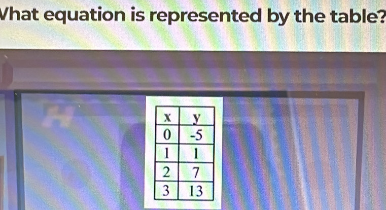 What equation is represented by the table?