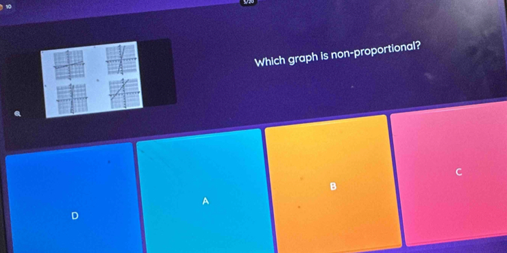 Which graph is non-proportional?
C
B
A
D