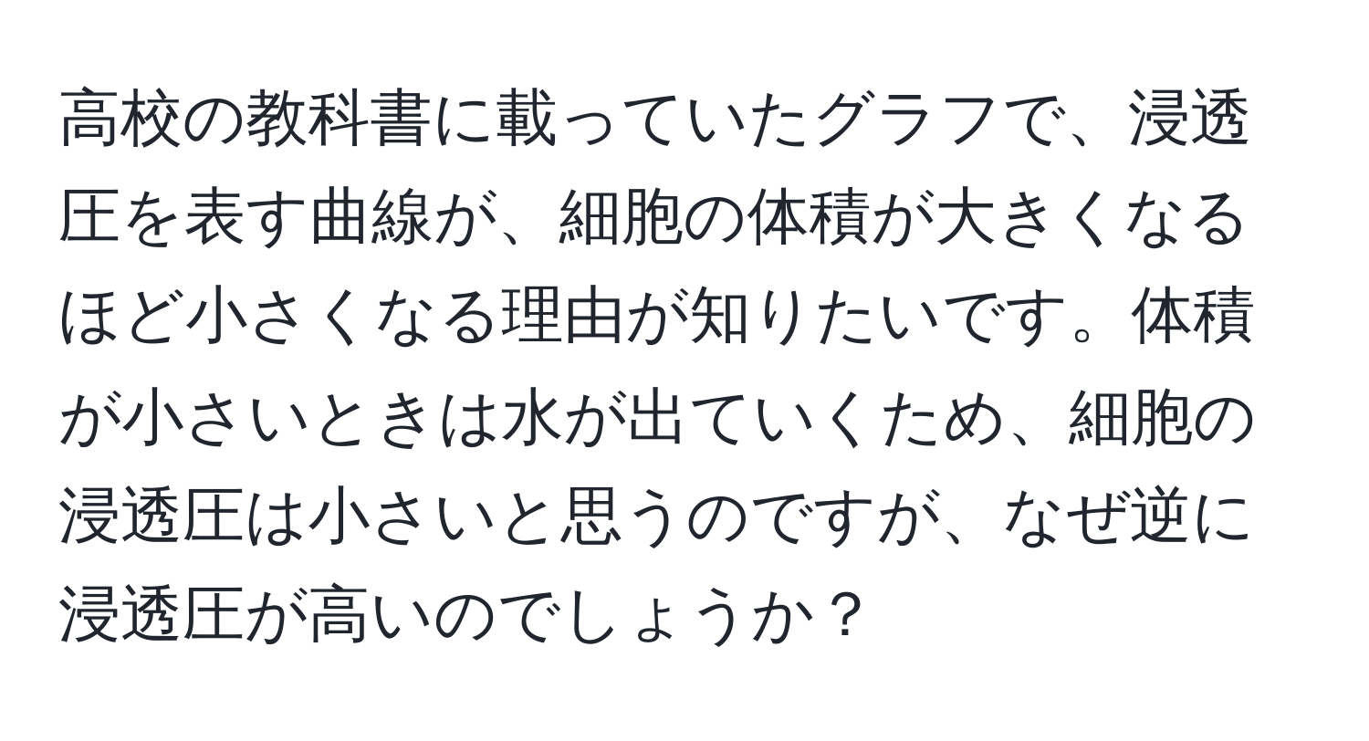 高校の教科書に載っていたグラフで、浸透圧を表す曲線が、細胞の体積が大きくなるほど小さくなる理由が知りたいです。体積が小さいときは水が出ていくため、細胞の浸透圧は小さいと思うのですが、なぜ逆に浸透圧が高いのでしょうか？