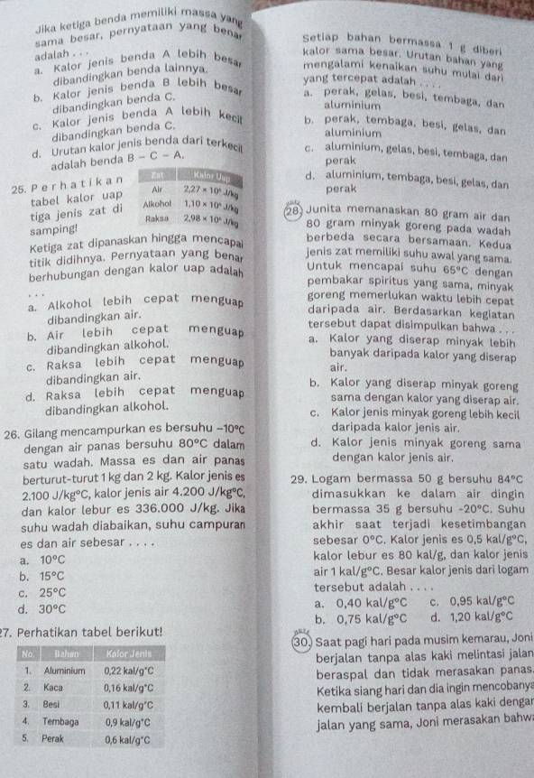 Jika ketiga benda memiliki massa yang
sama besar, pernyataan yang bea
Setiap bahan bermassa 1 g diberi
adalah . . .
kalor sama besar. Urutan bahan yang
a. Kalor jenis benda A lebih besa
dibandingkan benda lainnya.
mengalami kenaikan suhu mulai dar
yang tercepat adalah . . . .
b. Kalor jenis benda B lebih besa a. perak, gelas, besi, tembaga, dan
dibandingkan benda C.
aluminium
c. Kalor jenis benda A lebih keci b. perak, tembaga, besi, gelas, dan
dibandingkan benda C.
aluminium
d. Urutan kalor jenis benda dari terkeci B-C-A.
c. aluminium, gelas, besi, tembaga, dan
adalah benda perak
25. P e r h a t i k a n
Kalor U d. aluminium, tembaga, besi, gelas, dan
Air 2.27* 10^4J/kg perak
tiga jenis zat di tabel kalor uap Alkohat 1.10* 10^4J/kg 28) Junita memanaskan 80 gram air dan
samping! Raksa 2.98* 10^4 3/eg 80 gram minyak goreng pada wadah
Ketiga zat dipanaskan hingga mencapal
berbeda secara bersamaan. Kedua
titik didihnya. Pernyataan yang bena
jenis zat memiliki suhu awal yang sama.
Untuk mencapai suhu
berhubungan dengan kalor uap adalah 65°C dengan
pembakar spiritus yang sama, minyak
a. Alkohol lebih cepat menguap
goreng memerlukan waktu lebih cepat
dibandingkan air.
daripada air. Berdasarkan kegiatan
tersebut dapat disimpulkan bahwa . . .
b. Air lebih cepat menguap
dibandingkan alkohol.
a. Kalor yang diserap minyak lebih
banyak daripada kalor yang diserap
c. Raksa lebih cepat menguap air.
dibandingkan air.
b. Kalor yang diserap minyak goreng
d. Raksa lebih cepat menguap sama dengan kalor yang diserap air.
dibandingkan alkohol.
c. Kalor jenis minyak goreng lebih kecil
daripada kalor jenis air.
26. Gilang mencampurkan es bersuhu -10°C d. Kalor jenis minyak goreng sama
dengan air panas bersuhu 80°C dalam
satu wadah. Massa es dan air panas dengan kalor jenis air.
berturut-turut 1 kg dan 2 kg. Kalor jenis es 29. Logam bermassa 50 g bersuhu 84°C
2.100J/kg°C , kalor jenis air 4 4.200J/kg°C, dimasukkan ke dalam air dingin
dan kalor lebur es 336.000 J/kg. Jika bermassa 35 g bersuhu -20°C. Suhu
suhu wadah diabaikan, suhu campura akhir saat terjadi kesetimbangan
es dan air sebesar . . . . sebesar 0°C. Kalor jenis es 0.5kal/g°C,
a. 10°C kalor lebur es 80 kal/g, dan kalor jenis
air 1 kal/g°C
b. 15°C. Besar kalor jenis dari logam
c. 25°C tersebut adalah . . . .
d. 30°C
a. 0,40kal/g°C c. 0,95kal/g°C
b. 0,75kal/g°C d. 1,20kal/g°C
7. Perhatikan tabel berikut!
30. Saat pagi hari pada musim kemarau, Joni
berjalan tanpa alas kaki melintasi jalan
beraspal dan tidak merasakan panas
Ketika siang hari dan dia ingin mencobany
kembali berjalan tanpa alas kaki denga
jalan yang sama, Joni merasakan bahw