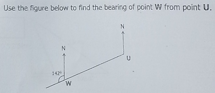 Use the figure below to find the bearing of point W from point U.