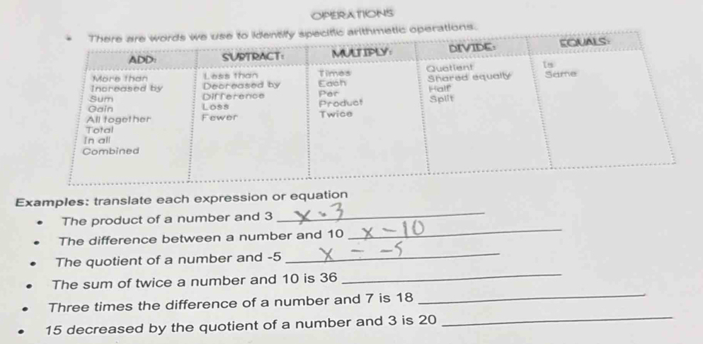 OPERATIONS 
ic operations. 
_ 
Examples: translate each expression or equation 
The product of a number and 3
The difference between a number and 10
_ 
The quotient of a number and -5
_ 
The sum of twice a number and 10 is 36
_ 
_ 
Three times the difference of a number and 7 is 18
_
15 decreased by the quotient of a number and 3 is 20