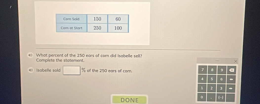 What percent of the 250 ears of corn did Isabelle sell? 
Complete the statement. 
Isabelle sold □ % of the 250 ears of corn.
7 8 9
4 5 6
1 2 3
DONE
0