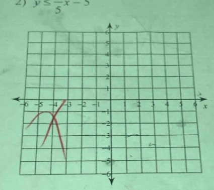 y≤ frac 5x-5
x